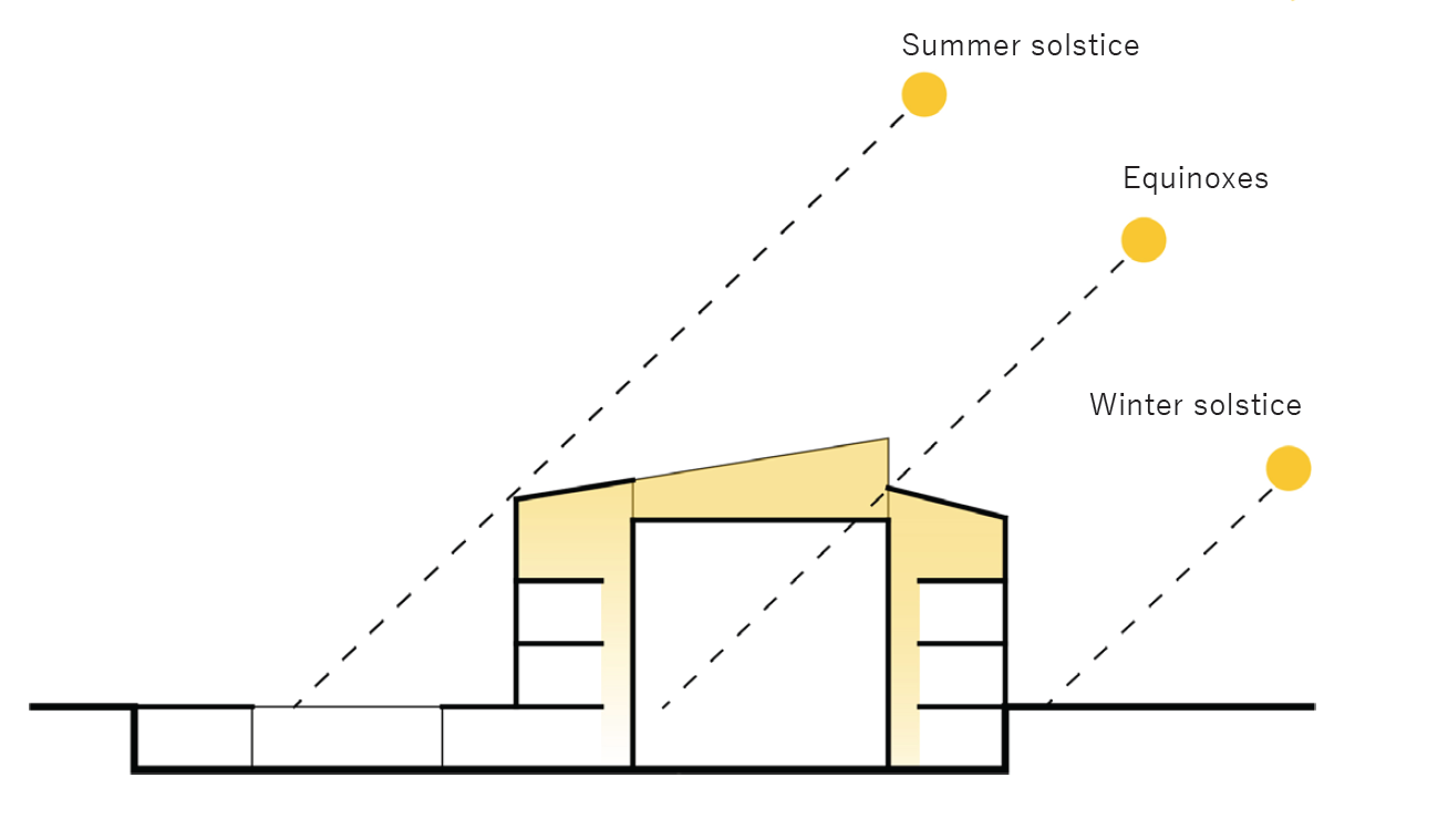 Environmental Design
