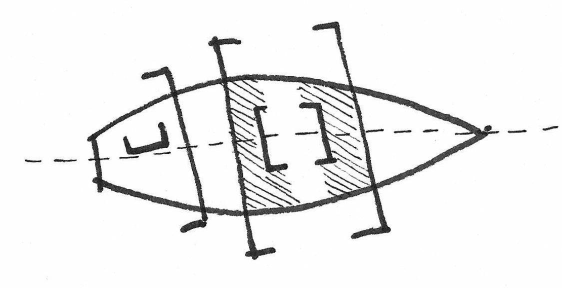 Parti diagram