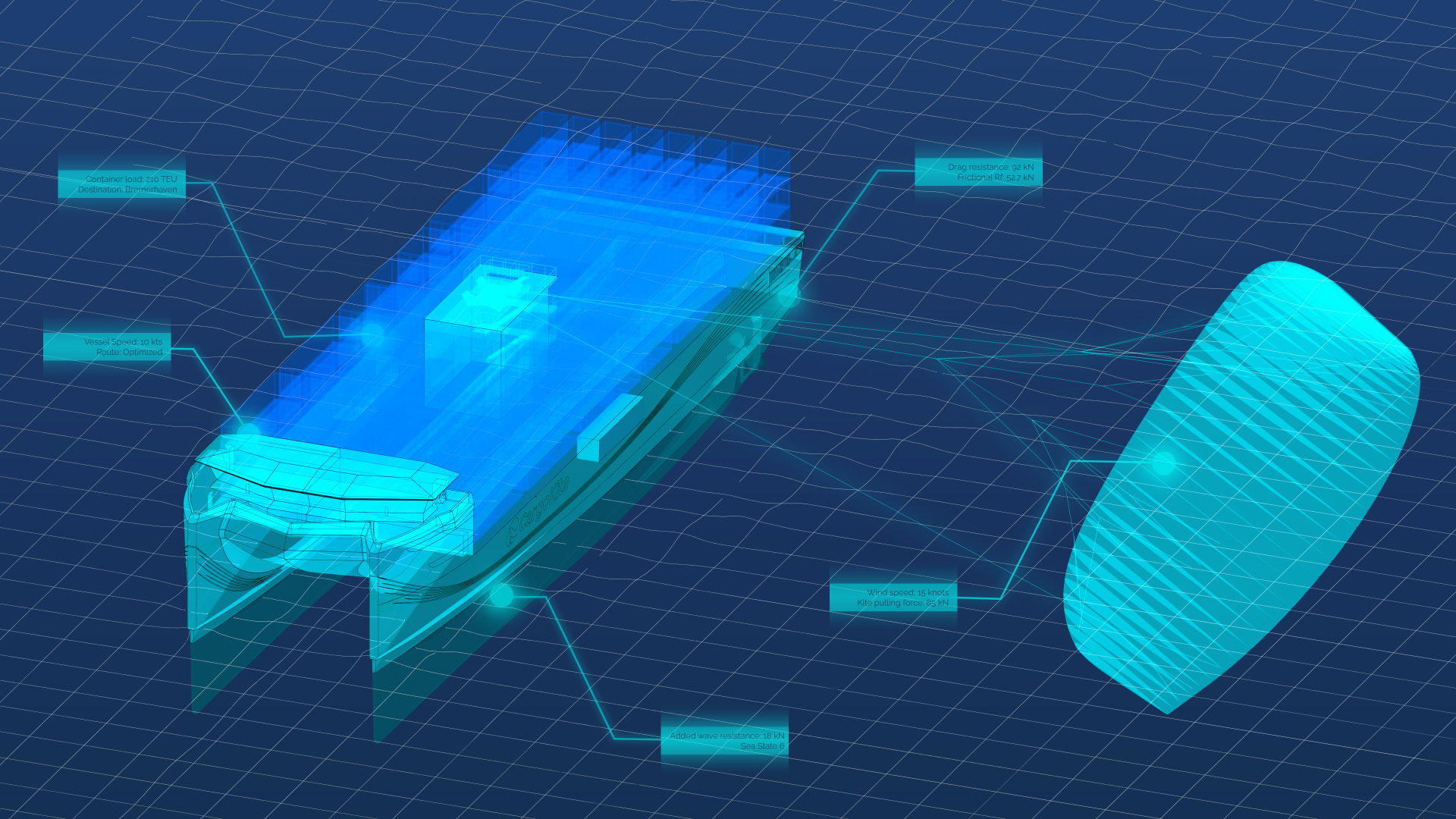 High-performance design diagram