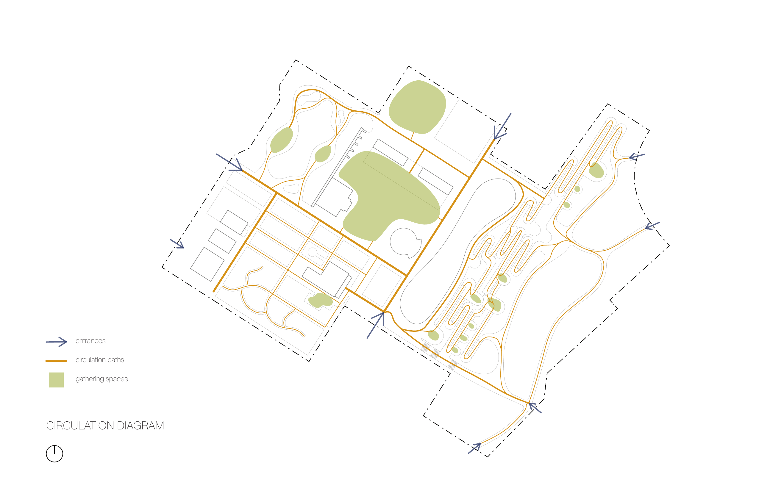 Circulation · paths, entrances, gathering spaces