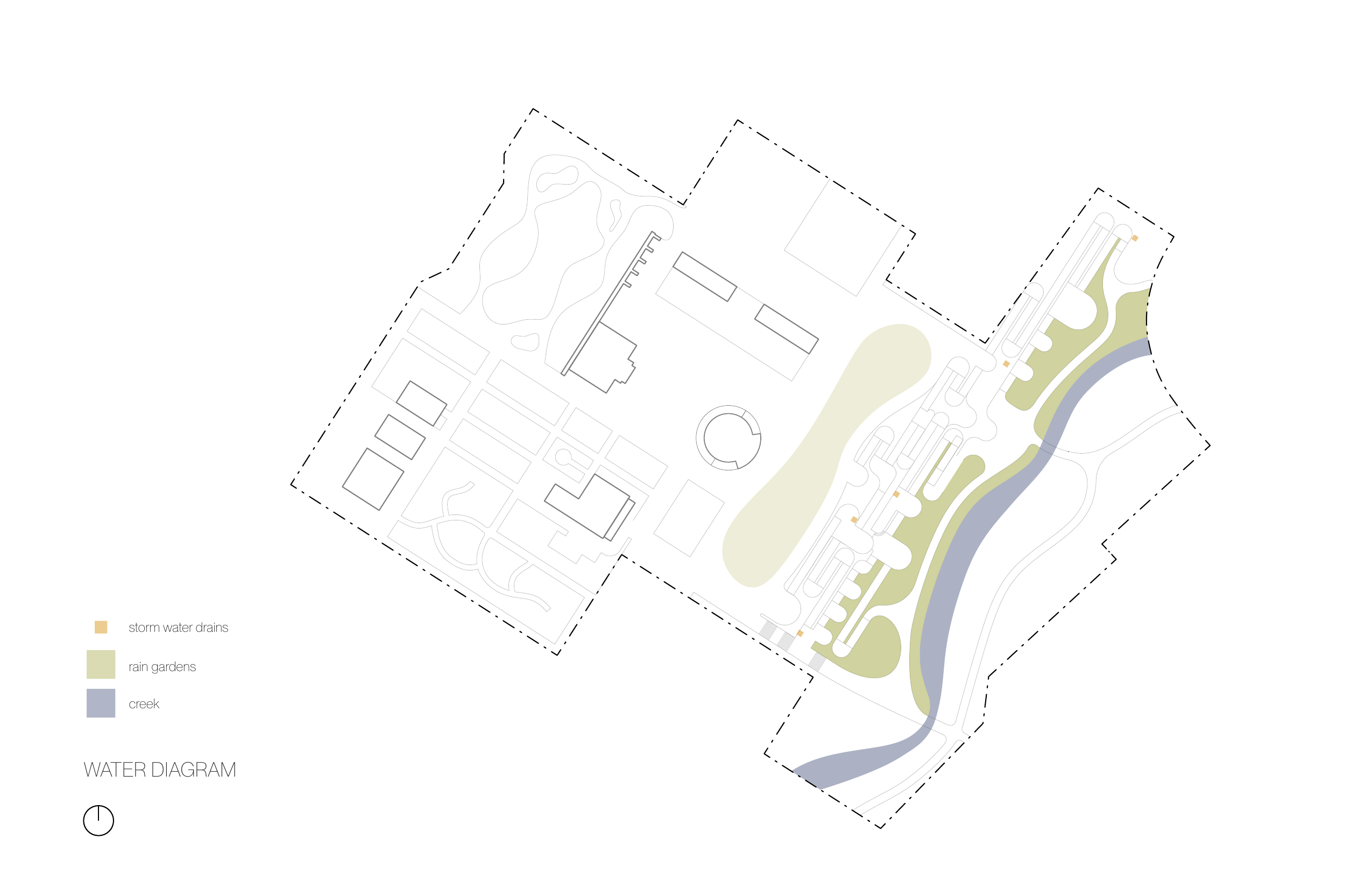 Water & watersheds · rain gardens, creek, storm water drains
