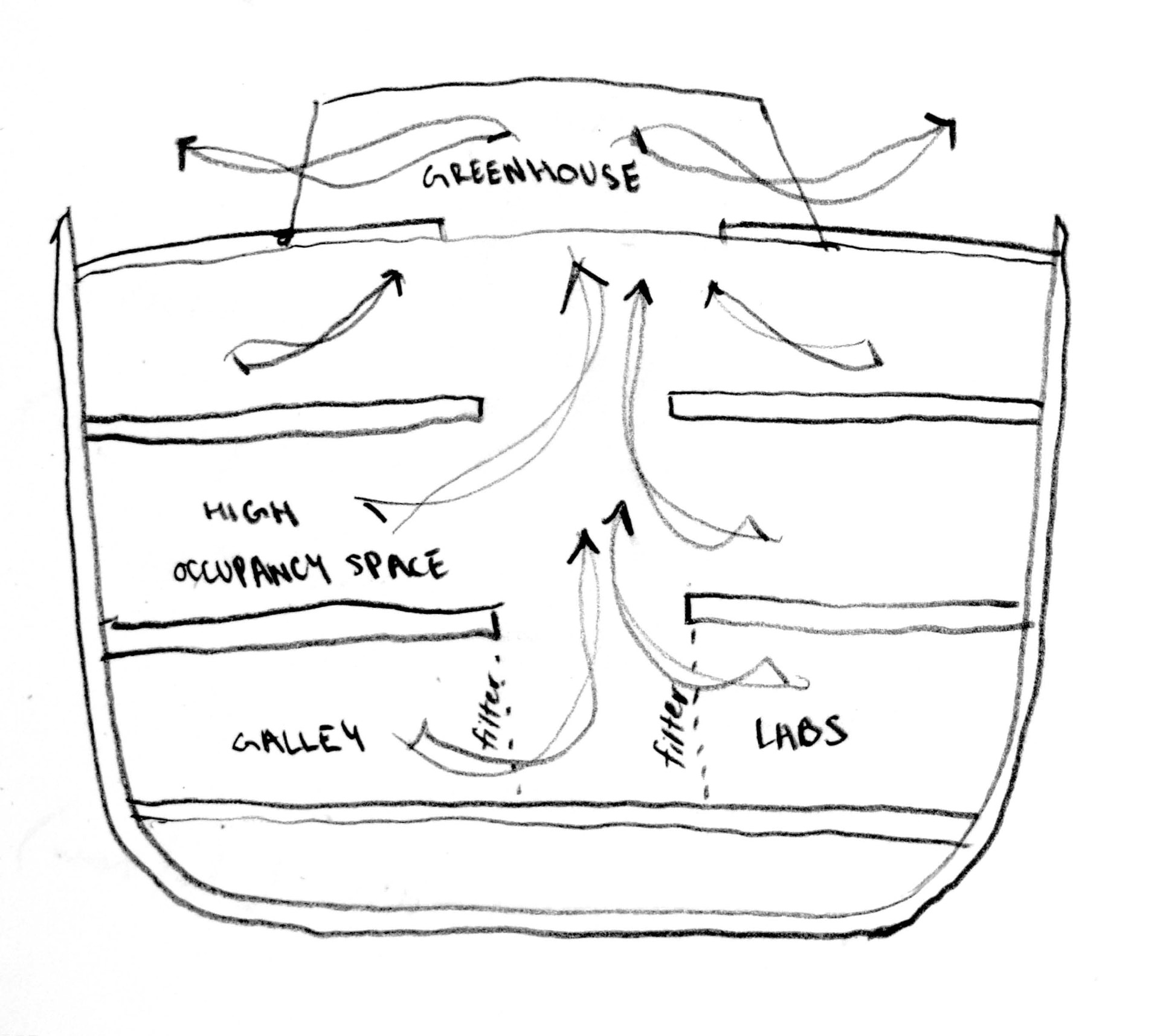 Stack Ventilation