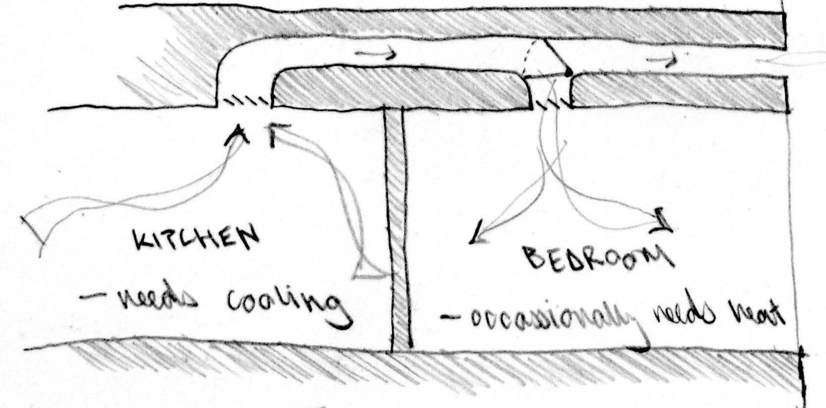Heat Recovery