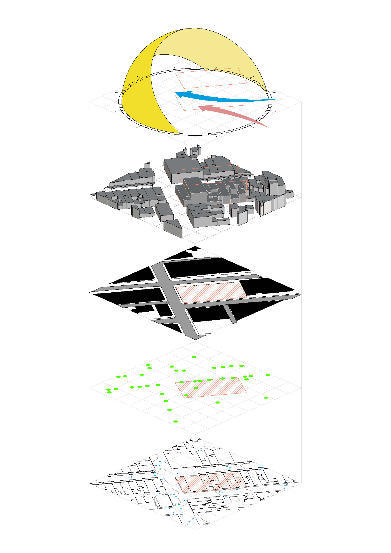 Site analysis